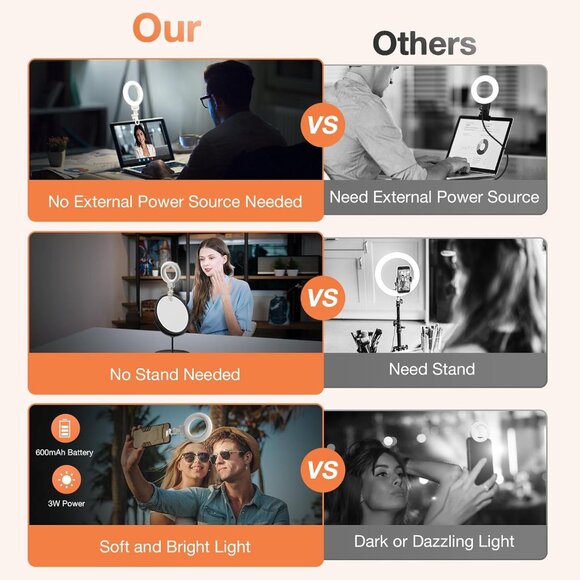 Rechargeable LED Selfie Ring Light Portable Clip-On - Picture 8 of 9